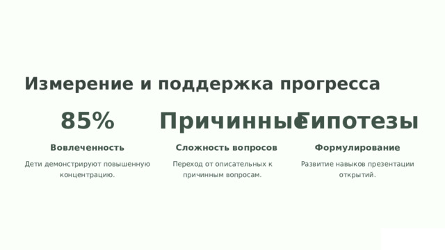 Измерение и поддержка прогресса 85% Причинные Гипотезы Вовлеченность Сложность вопросов Формулирование Дети демонстрируют повышенную концентрацию. Переход от описательных к причинным вопросам. Развитие навыков презентации открытий.