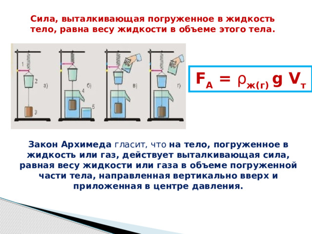 Сила, выталкивающая погруженное в жидкость тело, равна весу жидкости в объеме этого тела. F A = ρ ж(г) g V т Закон Архимеда гласит, что на тело, погруженное в жидкость или газ, действует выталкивающая сила, равная весу жидкости или газа в объеме погруженной части тела, направленная вертикально вверх и приложенная в центре давления.