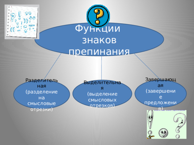 Функции знаков препинания Разделительная Выделительная Завершающая (разделение на смысловые отрезки) (выделение смысловых отрезков) (завершение предложения) 