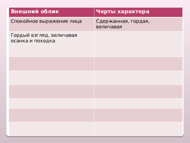   Характеристика образа Дарьи. Внешний облик Черты характера Спокойное выражение лица Сдержанная, гордая, Гордый взгляд, величавая осанка и походка величавая 