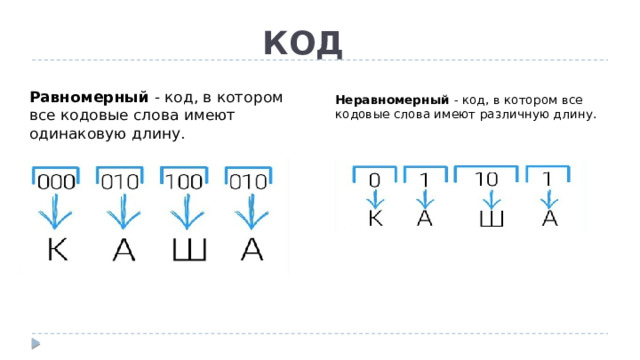 КОД Равномерный - код, в котором все кодовые слова имеют одинаковую длину. Неравномерный - код, в котором все кодовые слова имеют различную длину. 