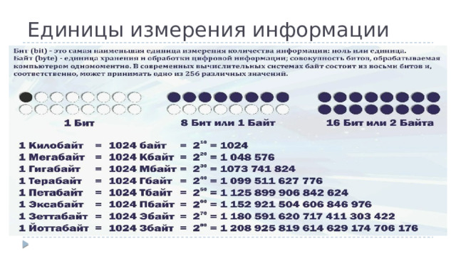 Единицы измерения информации 