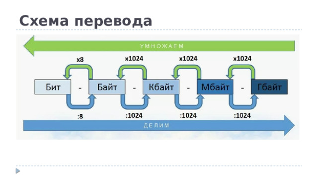 Схема перевода 
