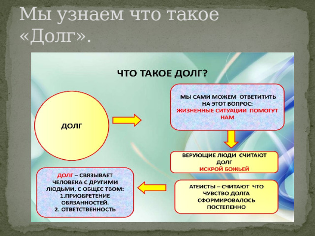 Мы узнаем что такое «Долг». 
