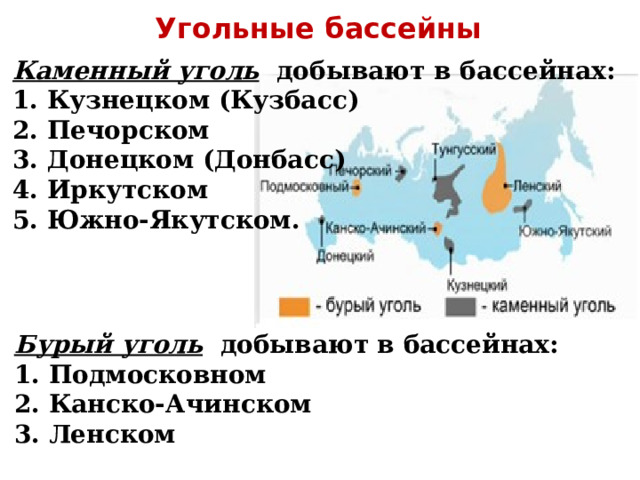 Угольные бассейны Каменный уголь  добывают в бассейнах: 1. Кузнецком (Кузбасс) 2. Печорском 3. Донецком (Донбасс) 4. Иркутском 5. Южно-Якутском. Бурый уголь  добывают в бассейнах: 1. Подмосковном 2. Канско-Ачинском 3. Ленском  