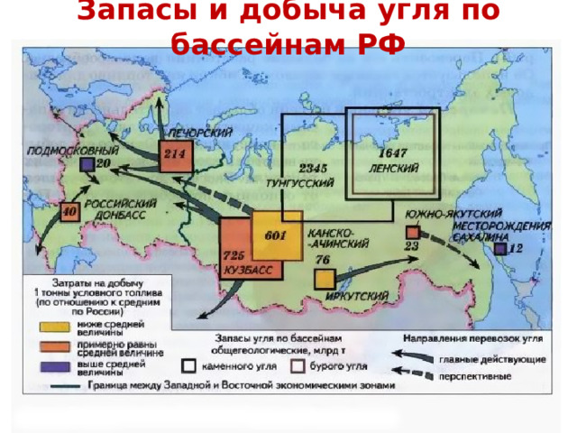 Запасы и добыча угля по бассейнам РФ 