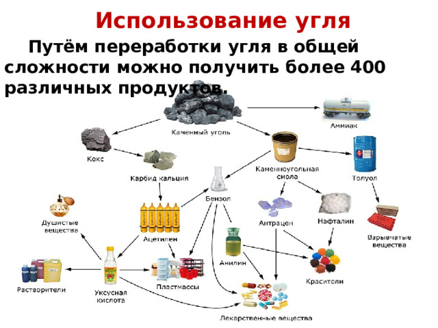 Использование угля  Путём переработки угля в общей сложности можно получить более 400 различных продуктов. 