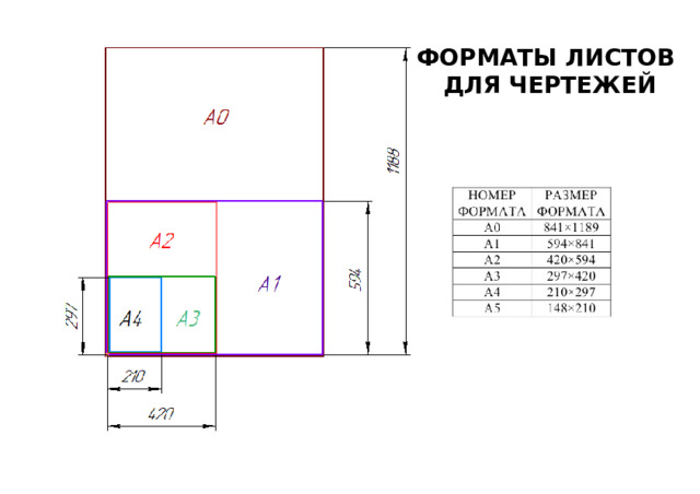 ФОРМАТЫ ЛИСТОВ ДЛЯ ЧЕРТЕЖЕЙ 
