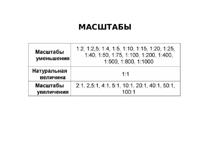 МАСШТАБЫ 