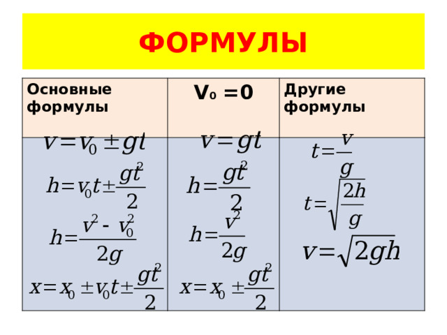 ФОРМУЛЫ Основные формулы  V 0 =0 Другие формулы 