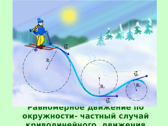 Равномерное движение по окружности- частный случай криволинейного движения 
