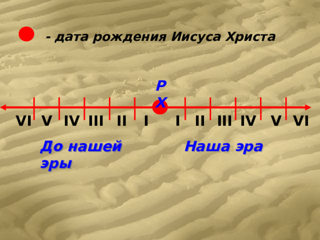 - дата рождения Иисуса Христа РХ IV IV III II III II I V VI VI I V Наша эра До нашей эры 