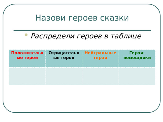 Назови героев сказки Распредели героев в таблице   Положительные герои Отрицательные герои Нейтральные герои Герои-помощники 