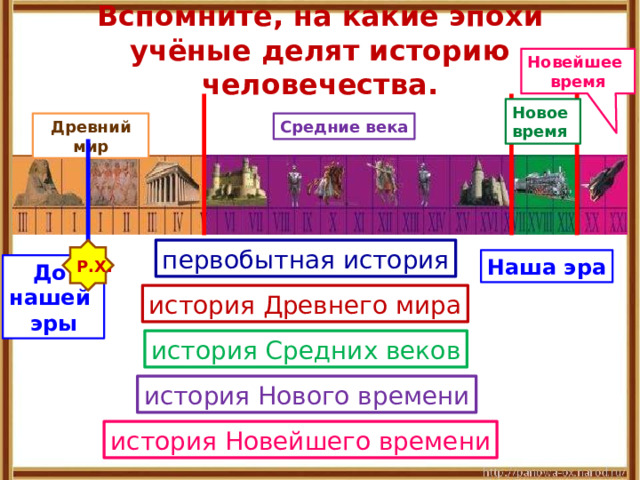 Вспомните, на какие эпохи учёные делят историю человечества. Новейшее время Новое время Древний мир Средние века Р.Х. первобытная история Наша эра До нашей эры история Древнего мира история Средних веков история Нового времени история Новейшего времени 