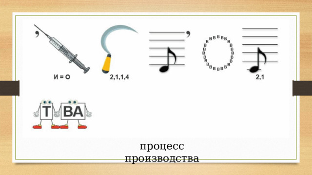 процесс производства 