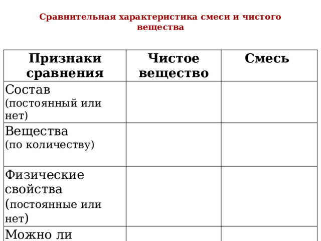 Сравнительная характеристика смеси и чистого вещества   Признаки сравнения Чистое вещество Состав Смесь (постоянный или нет) Вещества (по количеству) Физические свойства ( постоянные или нет ) Можно ли разделить 