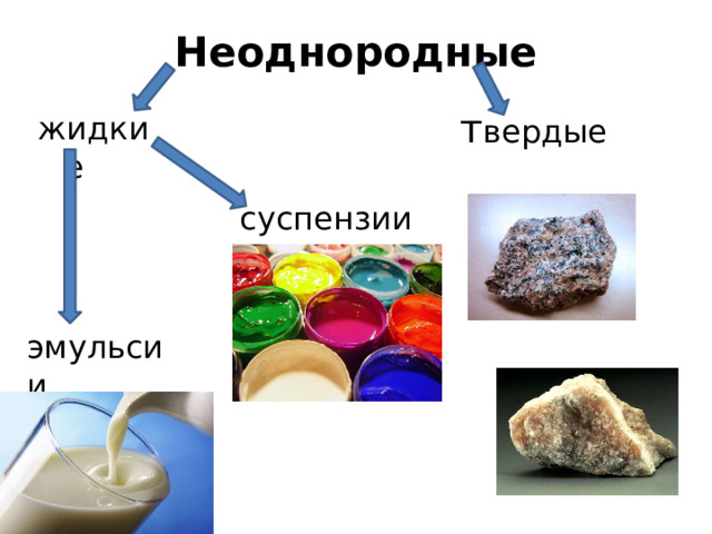 Неоднородные   т вердые  жидкие суспензии эмульсии 