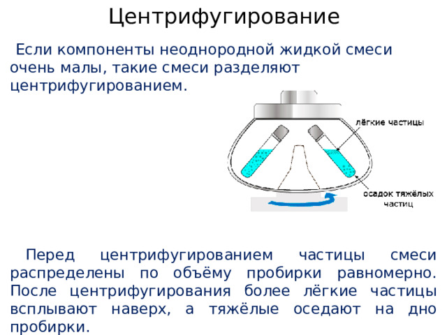 Центрифугирование Если компоненты неоднородной жидкой смеси очень малы, такие смеси разделяют центрифугированием.  Перед центрифугированием частицы смеси распределены по объёму пробирки равномерно. После центрифугирования более лёгкие частицы всплывают наверх, а тяжёлые оседают на дно пробирки. 
