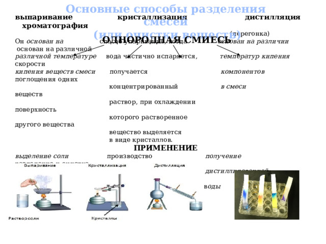 выпаривание кристаллизация дистилляция хроматография  (перегонка) Он основан на способ упаривания, когда основан на различии основан на различной различной температуре вода частично испаряется, температур кипения скорости кипения веществ смеси получается компонентов поглощения одних  концентрированный в смеси веществ  раствор, при охлаждении поверхность  которого растворенное другого вещества  вещество выделяется  в виде кристаллов.   ПРИМЕНЕНИЕ выделение соли производство получение разделение и очистка из соленых озер сахара дистиллированной природных и  в оды лекарственных  веществ Основные способы разделения смесей  (или очистки веществ) ОДНОРОДНАЯ СМИЕСЬ 
