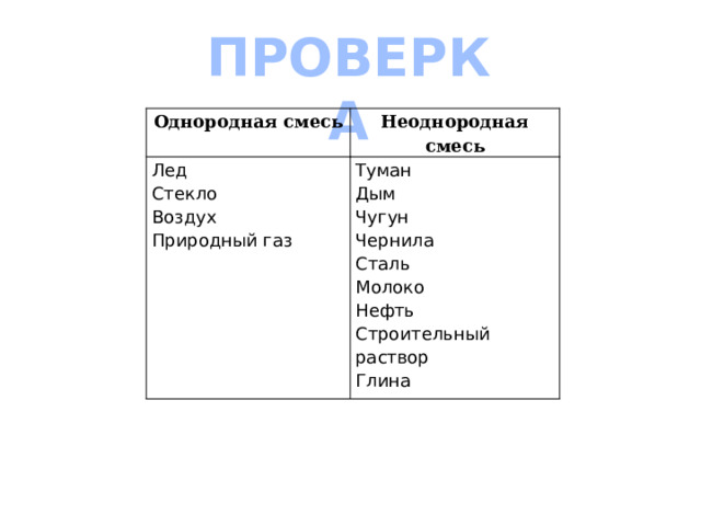 ПРОВЕРКА Однородная смесь Неоднородная смесь Лед Стекло Туман Воздух Дым Природный газ Чугун Чернила Сталь Молоко Нефть Строительный раствор Глина 