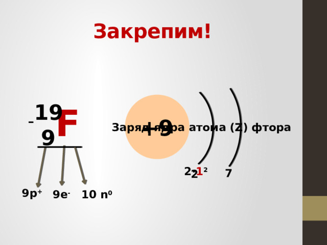 Закрепим! 19 +9 9 F - Заряд ядра атома (Z) фтора 2∙ 1 2 7 2 9р + 9е - 10 n 0 