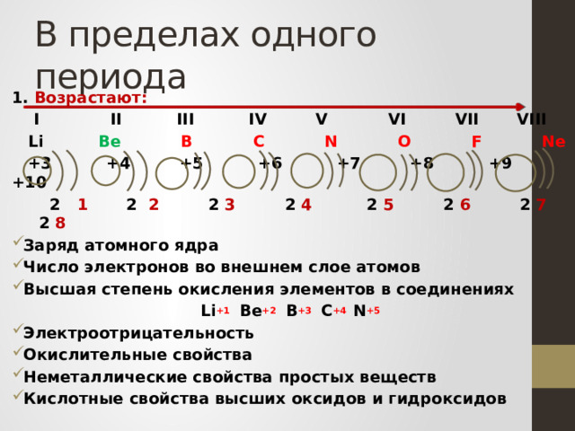 В пределах одного периода 1. Возрастают:  I II III IV V VI VII VIII  Li Be  B  C  N  O F Ne  +3 +4 +5 +6 +7 +8 +9 +10  2 1 2 2 2 3 2 4 2 5 2 6 2 7 2 8 Заряд атомного ядра Число электронов во внешнем слое атомов Высшая степень окисления элементов в соединениях Li +1  Be +2  B +3  C +4  N +5 Электроотрицательность Окислительные свойства Неметаллические свойства простых веществ Кислотные свойства высших оксидов и гидроксидов  