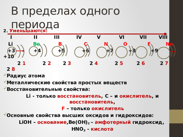 В пределах одного периода 2. Уменьшаются:  I II III IV V VI VII VIII  Li Be  B  C  N  O F Ne  +3 +4 +5 +6 +7 +8 +9 +10  2 1 2 2 2 3 2 4 2 5 2 6 2 7 2 8 Радиус атома Металлические свойства простых веществ Восстановительные свойства: Li  -  только  восстановитель ,  С – и окислитель , и восстановитель ,  F – только окислитель Основные свойства высших оксидов и гидроксидов: LiOH – основание ,Be(OH) 2 – амфотерный гидроксид, HNO 3 - кислота   