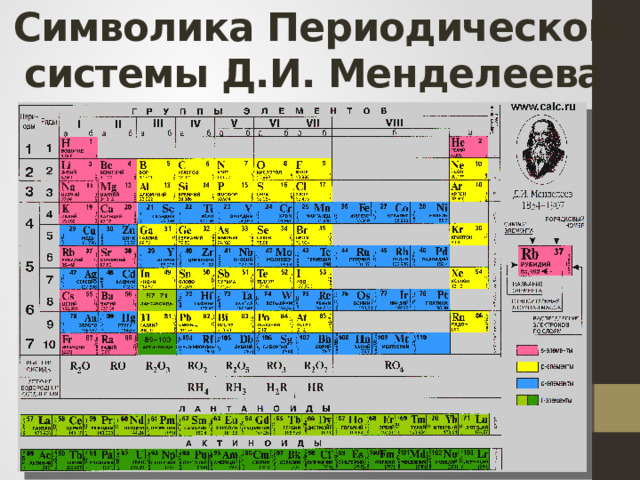 Символика Периодической системы Д.И. Менделеева 