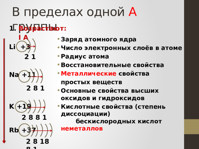 В пределах одной А группы 1. Возрастают:  I А Li +3   Na +11    K +19   Rb +37    Заряд атомного ядра Число электронных слоёв в атоме Радиус атома Восстановительные свойства Металлические свойства  простых веществ Основные свойства высших оксидов и гидроксидов Кислотные свойства (степень диссоциации) бескислородных кислот неметаллов     2 1  2 8 1 2 8 8 1 2 8 18 8 1 