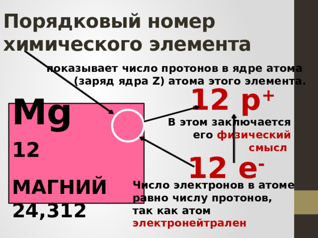 Порядковый номер  химического элемента  показывает число протонов в ядре атома (заряд ядра Z) атома этого элемента. 12 р + Mg  12 МАГНИЙ 24,312 В этом заключается  его физический смысл 12 е - Число электронов в атоме равно числу протонов, так как атом электронейтрален  