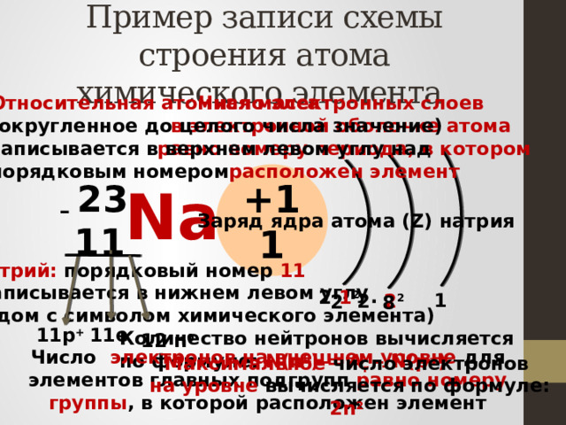 Пример записи схемы строения атома химического элемента Число электронных слоев в электронной оболочке атома равно номеру периода, в котором расположен элемент Относительная атомная масса (округленное до целого числа значение) записывается в верхнем левом углу над порядковым номером  +11 23 11 Na - Заряд ядра атома (Z) натрия Натрий: порядковый номер 11  (записывается в нижнем левом углу рядом с символом химического элемента) 2∙ 1 2 1 2∙ 2 2 2 8 11е - 11р + Количество нейтронов вычисляется по формуле: N(n 0 ) = A r – N(p + ) 12 n 0 Число электронов на внешнем уровне для элементов главных подгрупп равно номеру группы , в которой расположен элемент Максимальное число электронов на уровне вычисляется по формуле: 2n 2  