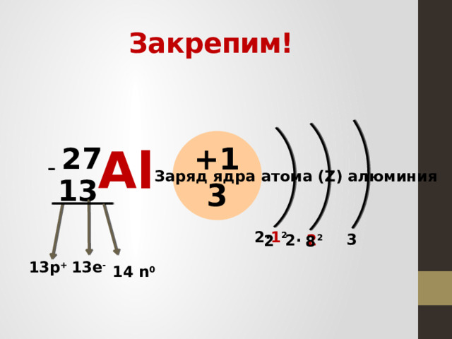 Закрепим! +13 27 13 Al - Заряд ядра атома (Z) алюминия 2∙ 1 2 3 2∙ 2 2 2 8 13е - 13р + 14 n 0 