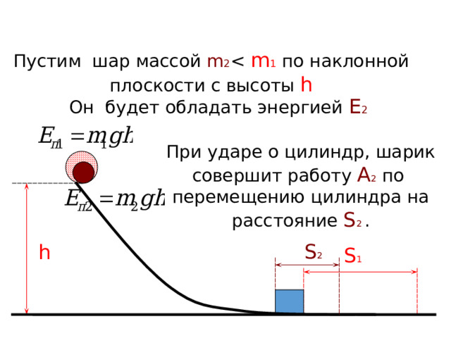 Пустим  шар массой  m 2 Он  будет обладать энергией Е 2 При ударе о цилиндр, шарик совершит работу А 2 по перемещению цилиндра на расстояние S 2  . S 2 h S 1 