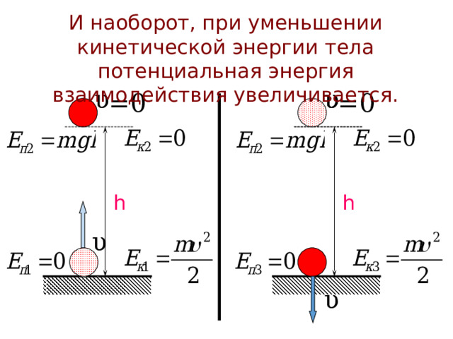 И наоборот, при уменьшении кинетической энергии тела потенциальная энергия взаимодействия увеличивается. υ υ υ =0 =0 h h υ υ 