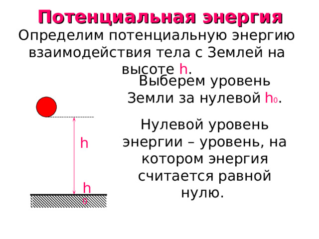 Потенциальная энергия Определим потенциальную энергию взаимодействия тела с Землей на высоте h . Выберем уровень Земли за нулевой  h 0 . Нулевой уровень энергии – уровень, на котором энергия считается равной нулю. h h 0 
