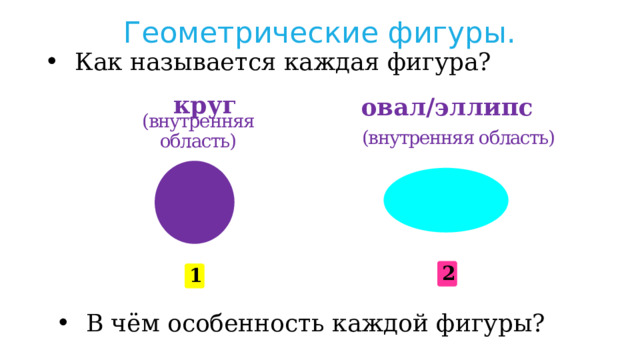 Геометрические фигуры. Как называется каждая фигура? овал/эллипс круг (внутренняя область) (внутренняя область) 2 1 В чём особенность каждой фигуры? 