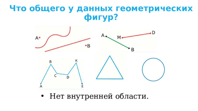 Что общего у данных геометрических фигур? Нет внутренней области. 