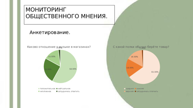 МОНИТОРИНГ ОБЩЕСТВЕННОГО МНЕНИЯ. Анкетирование. 