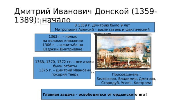 Дмитрий Иванович Донской (1359-1389): начало В 1359 г. Дмитрию было 9 лет Митрополит Алексий – воспитатель и фактический правитель 1359-1362 гг. – борьба 1367-1368 гг. – строительство 1362 г. – ярлык за великое княжение с белокаменного Кремля на великое княжение нижегородским князем 1366 г. – женитьба на Евдокии Дмитриевне Дмитрием Константиновичем 1368-1375 гг. – война 1368, 1370, 1372 гг. – все атаки с Литвой (Ольгерд) и были отбиты Тверью (Михаил Александрович) 1375 г. – Дмитрий Иванович покорил Тверь Присоединены: Белоозеро, Владимир, Дмитров, Стародуб, Углич, Кострома Главная задача – освободиться от ордынского ига! 