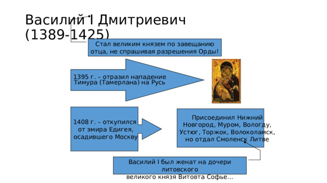 Василий I Дмитриевич  (1389-1425) Стал великим князем по завещанию отца, не спрашивая разрешения Орды! 1395 г. – отразил нападение Тимура (Тамерлана) на Русь 1408 г. – откупился от эмира Едигея, осадившего Москву Присоединил Нижний Новгород, Муром, Вологду, Устюг, Торжок, Волоколамск, но отдал Смоленск Литве Василий I был женат на дочери литовского великого князя Витовта Софье… 