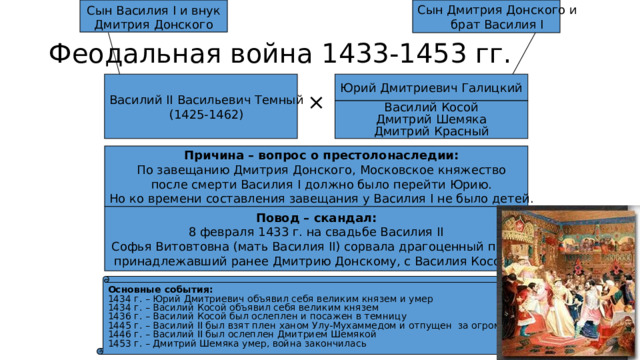 Сын Василия I и внук Дмитрия Донского Сын Дмитрия Донского и брат Василия I Феодальная война 1433-1453 гг. Василий II Васильевич Темный Юрий Дмитриевич Галицкий (1425-1462) × Василий Косой Дмитрий Шемяка Дмитрий Красный Причина – вопрос о престолонаследии: По завещанию Дмитрия Донского, Московское княжество после смерти Василия I должно было перейти Юрию. Но ко времени составления завещания у Василия I не было детей. Повод – скандал: 8 февраля 1433 г. на свадьбе Василия II Софья Витовтовна (мать Василия II) сорвала драгоценный пояс, принадлежавший ранее Дмитрию Донскому, с Василия Косого. Основные события: 1434 г. – Юрий Дмитриевич объявил себя великим князем и умер 1434 г. – Василий Косой объявил себя великим князем 1436 г. – Василий Косой был ослеплен и посажен в темницу 1445 г. – Василий II был взят плен ханом Улу-Мухаммедом и отпущен за огромный выкуп 1446 г. – Василий II был ослеплен Дмитрием Шемякой 1453 г. – Дмитрий Шемяка умер, война закончилась 
