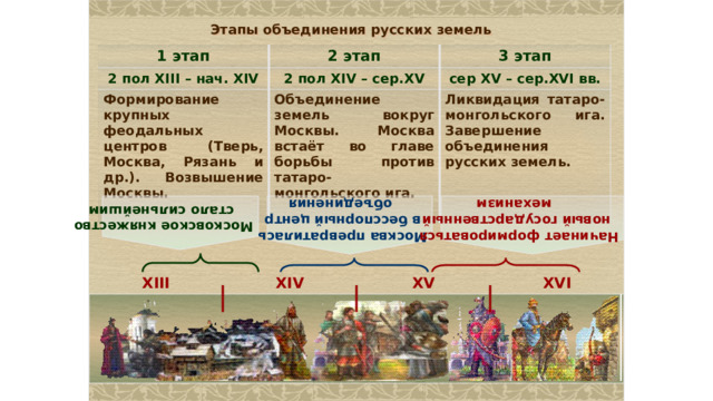 Московское княжество стало сильнейшим Москва превратилась в бесспорный центр Начинает формироваться объединения новый государственный  механизм Этапы объединения русских земель 1 этап 2 этап 2 пол XIII – нач. XIV Формирование крупных феодальных центров (Тверь, Москва, Рязань и др.). Возвышение Москвы. 2 пол XIV – сер.XV 3 этап Объединение земель вокруг Москвы.  Москва встаёт во главе борьбы против татаро-монгольского ига. сер XV – сер.XVI вв.  Ликвидация татаро-монгольского ига. Завершение объединения русских земель.  XIII XIV XV XVI 