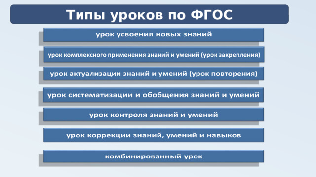 Типы уроков по ФГОС -  