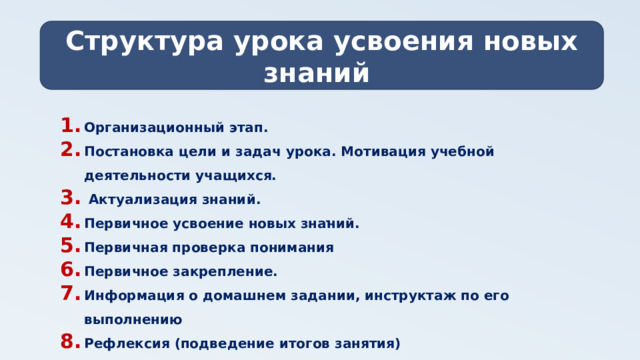 Структура урока усвоения новых знаний - Организационный этап. Постановка цели и задач урока. Мотивация учебной деятельности учащихся.  Актуализация знаний. Первичное усвоение новых знаний. Первичная проверка понимания Первичное закрепление. Информация о домашнем задании, инструктаж по его выполнению Рефлексия (подведение итогов занятия)  