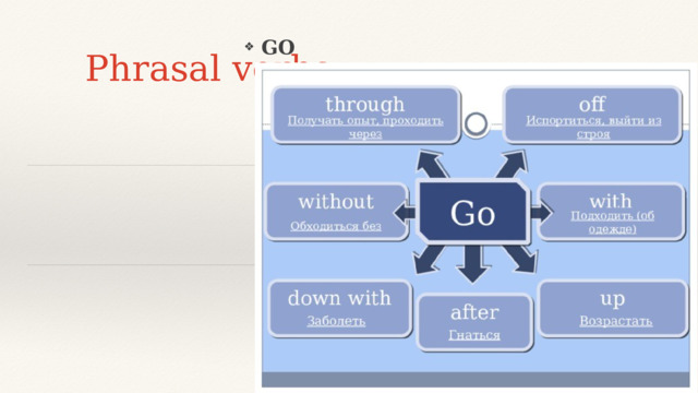 GO Phrasal verbs 