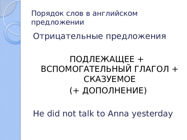 Порядок слов в английском предложении Отрицательные предложения ПОДЛЕЖАЩЕЕ + ВСПОМОГАТЕЛЬНЫЙ ГЛАГОЛ + СКАЗУЕМОЕ  (+ ДОПОЛНЕНИЕ) He did not talk to Anna yesterday 