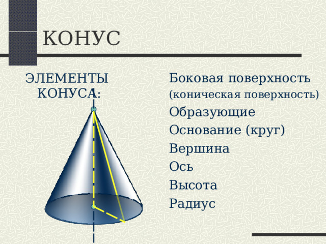 КОНУС Боковая поверхность (коническая поверхность) Образующие Основание (круг) Вершина Ось Высота Радиус ЭЛЕМЕНТЫ КОНУСА: 