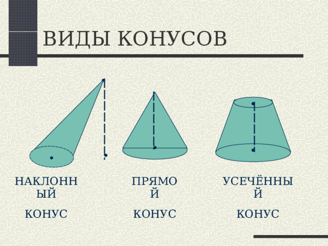 КОНУС СЕЧЕНИЯ КОНУСА Сечения, проходящее через ось(осевые) Сечения, перпендикулярные оси (поперечные) Сечение, проходящее через вершину, не содержащее ось конуса Равнобедренный треугольник: боковые стороны – образующие, основание – диаметр конуса Если равносторонний треугольник – конус называется равносторонним  Равнобедренный треугольник: боковые стороны – образующие, основание – хорда окружности основания Круг радиуса меньшего, радиуса основания 
