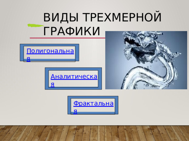 Виды  трехмерной  графики Полигональная Аналитическая Фрактальная 