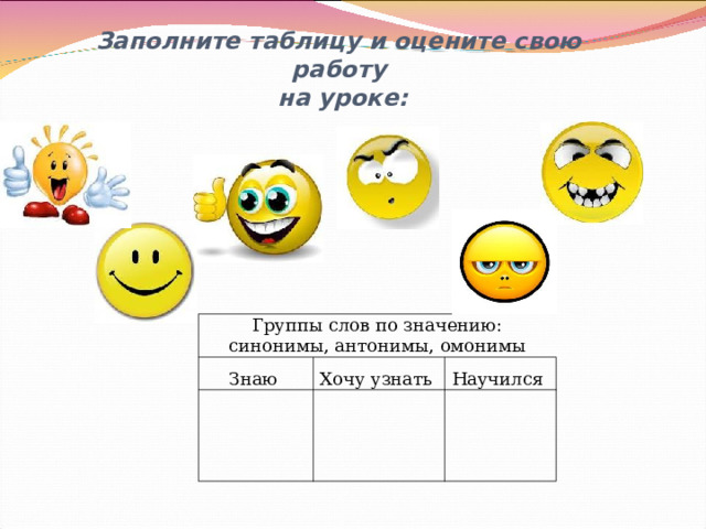 Заполните таблицу и оцените свою работу  на уроке: Группы слов по значению:  синонимы, антонимы, омонимы Знаю Хочу узнать Научился Громова Н.М. 